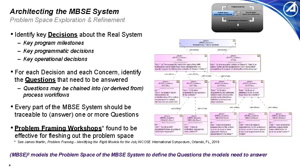 Architecting the MBSE System Problem Space Exploration & Refinement • Identify key Decisions about