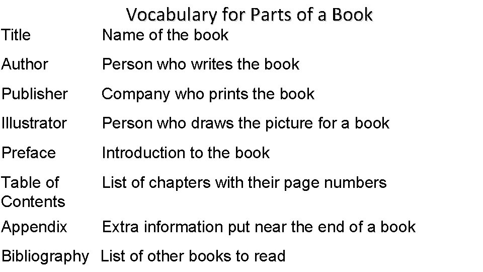 Parts of a Book Vocabulary for Parts of
