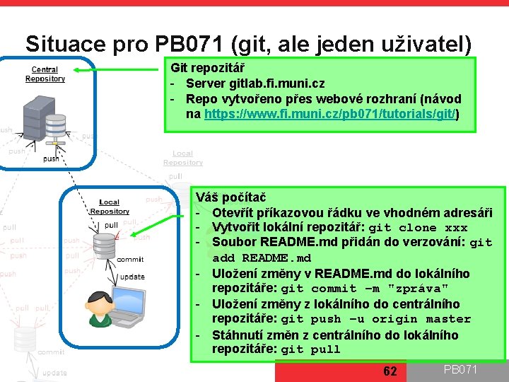 Situace pro PB 071 (git, ale jeden uživatel) Git repozitář - Server gitlab. fi.