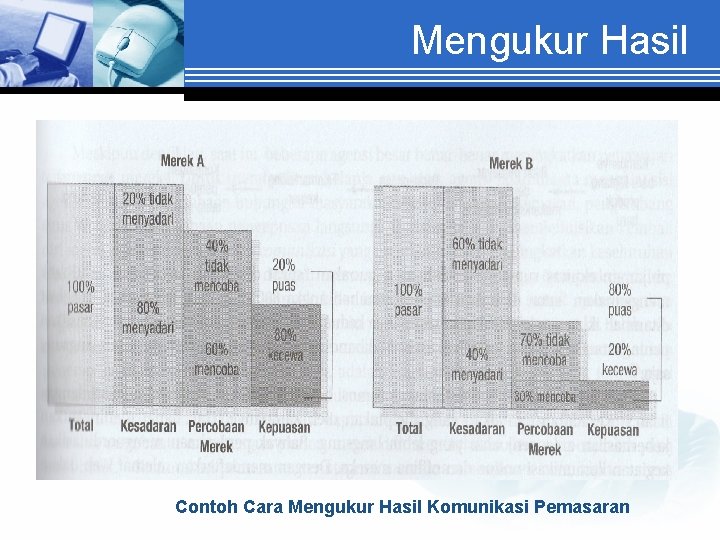 Mengukur Hasil Contoh Cara Mengukur Hasil Komunikasi Pemasaran 