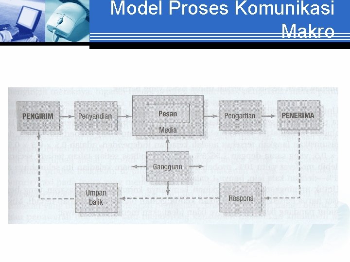 Model Proses Komunikasi Makro 