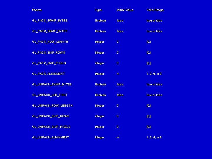 Pname Type Initial Value Valid Range GL_PACK_SWAP_BYTES Boolean false true or false GL_PACK_ROW_LENGTH integer Pname Type Initial Value Valid Range GL_PACK_SWAP_BYTES Boolean false true or false GL_PACK_ROW_LENGTH integer