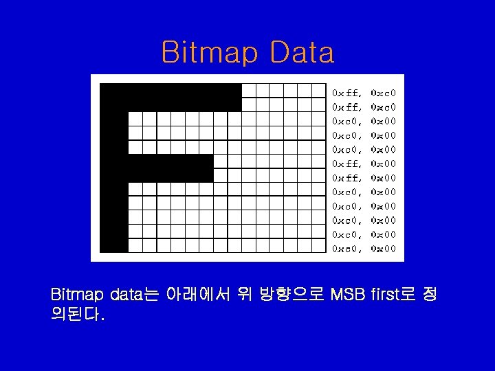Bitmap Data Bitmap data는 아래에서 위 방향으로 MSB first로 정 의된다. Bitmap Data Bitmap data는 아래에서 위 방향으로 MSB first로 정 의된다.