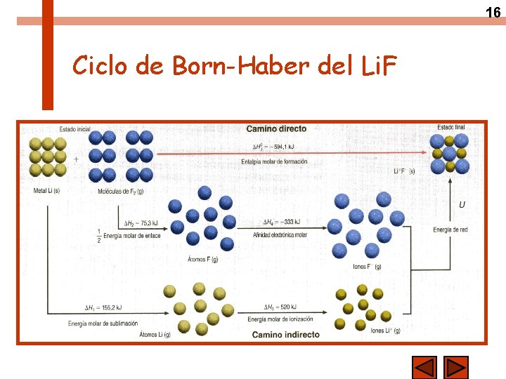 16 Ciclo de Born-Haber del Li. F 