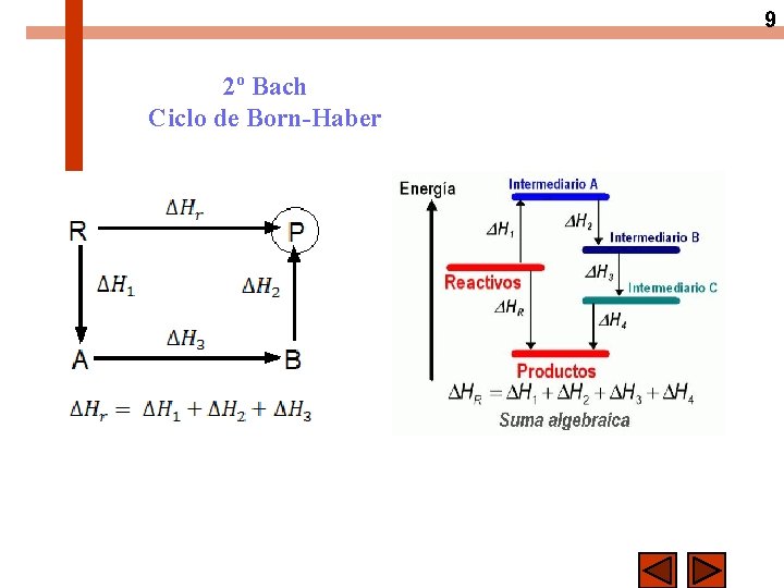9 2º Bach Ciclo de Born-Haber 