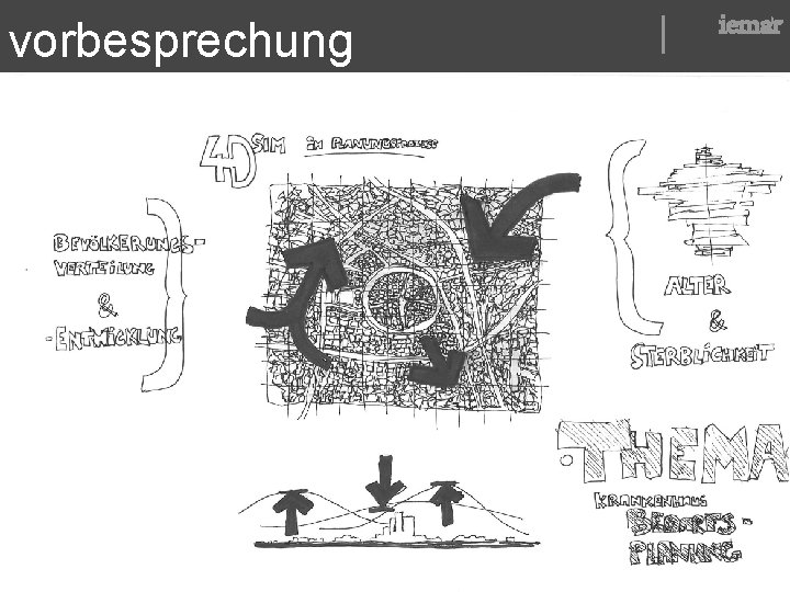 vorbesprechung iemar 