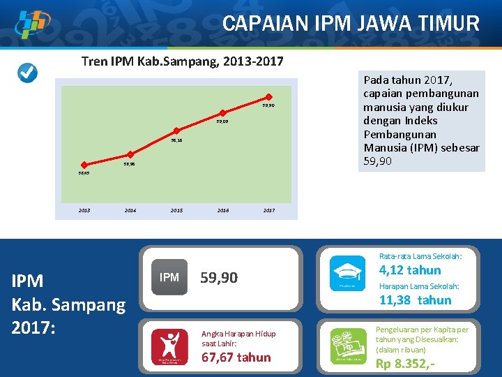 CAPAIAN IPM JAWA TIMUR Tren IPM Kab. Sampang, 2013 -2017 59, 90 59, 09