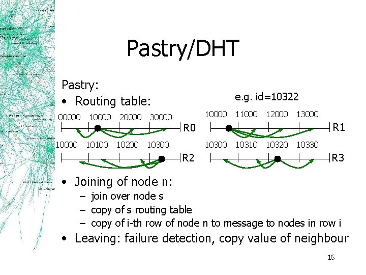 Pastry/DHT Pastry: • Routing table: 00000 10000 10100 20000 10200 30000 e. g. id=10322
