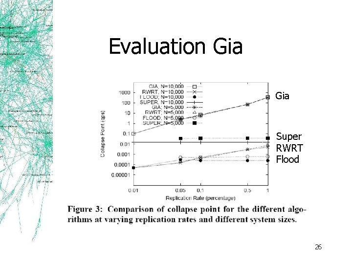 Evaluation Gia Super RWRT Flood 26 