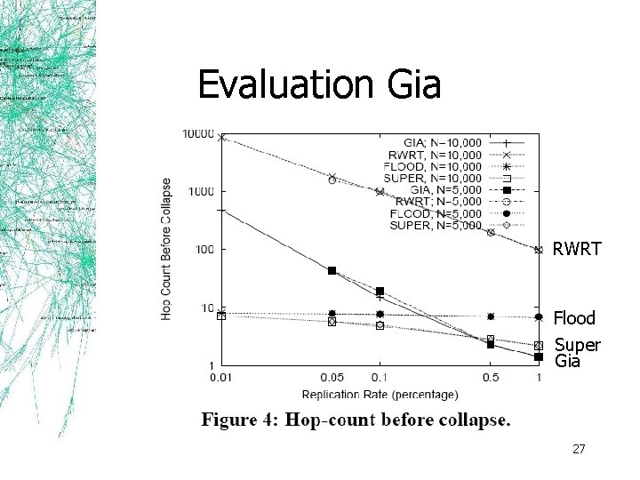 Evaluation Gia RWRT Flood Super Gia 27 