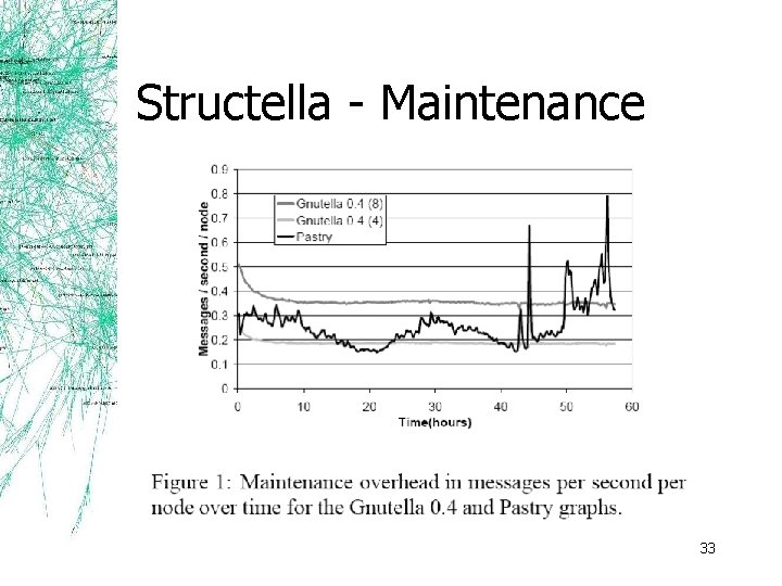 Structella - Maintenance 33 