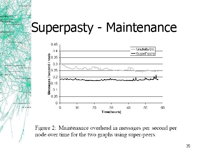 Superpasty - Maintenance 35 