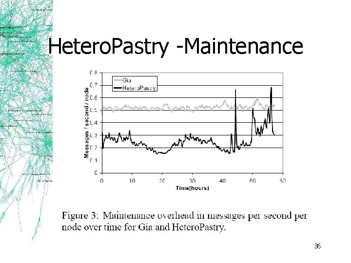 Hetero. Pastry -Maintenance 36 