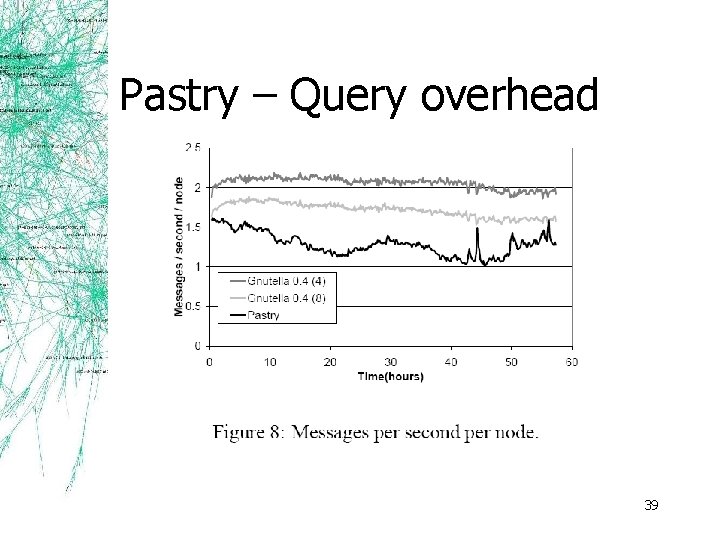 Pastry – Query overhead 39 