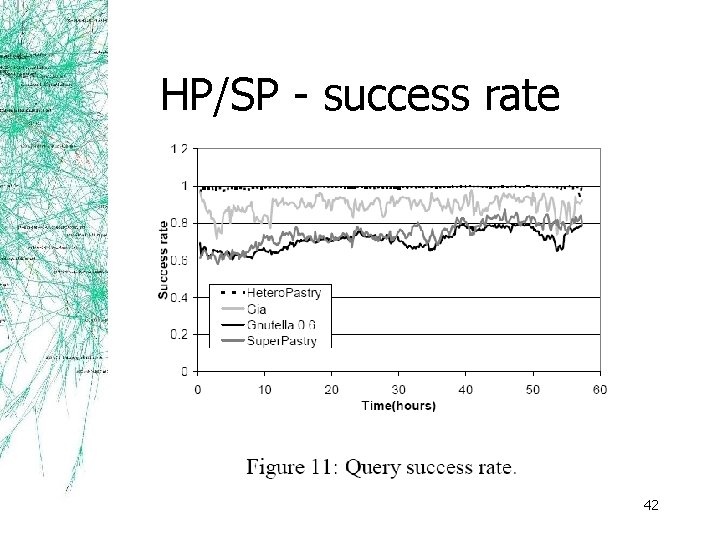 HP/SP - success rate 42 