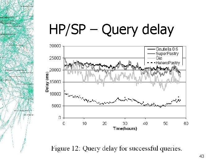 HP/SP – Query delay 43 