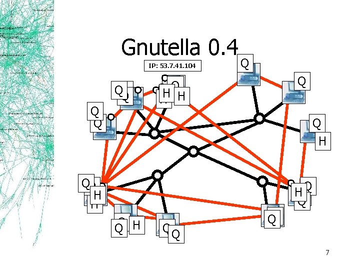 Gnutella 0. 4 IP: 53. 7. 41. 104 QQ Q Q Q H H