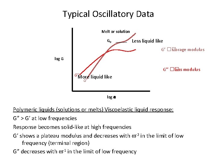 Typical Oscillatory Data Melt or solution G 0 Less liquid like G’ �� storage