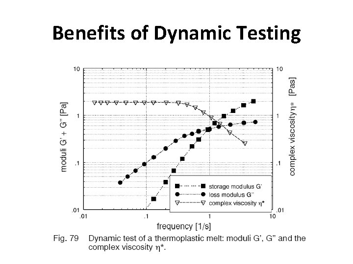 Benefits of Dynamic Testing 