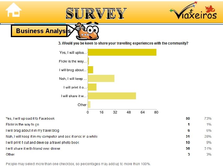 SURVEY Business Analysis 14 