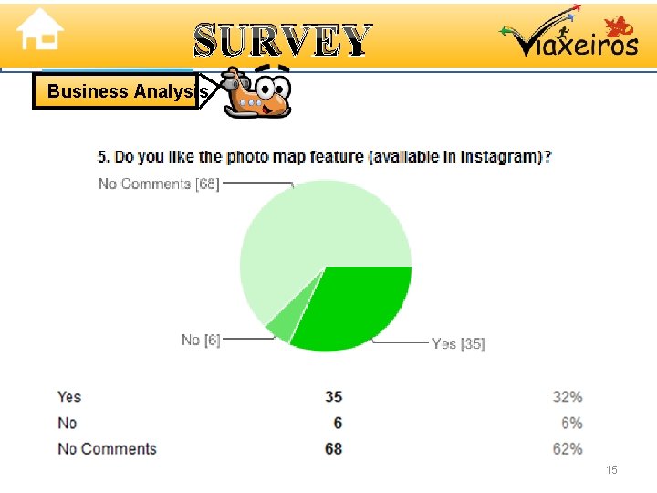 SURVEY Business Analysis 15 