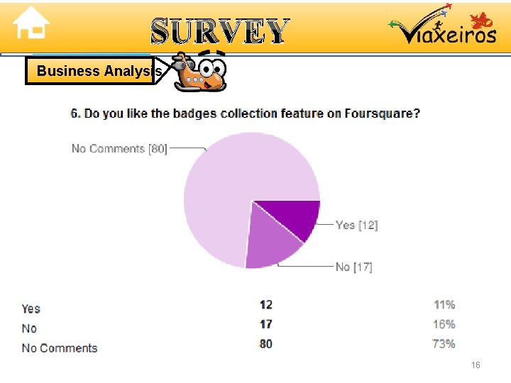 SURVEY Business Analysis 16 