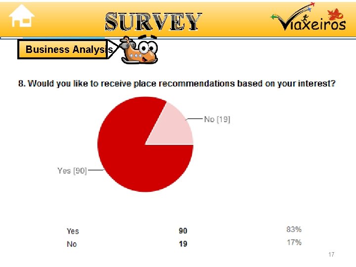 SURVEY Business Analysis 17 