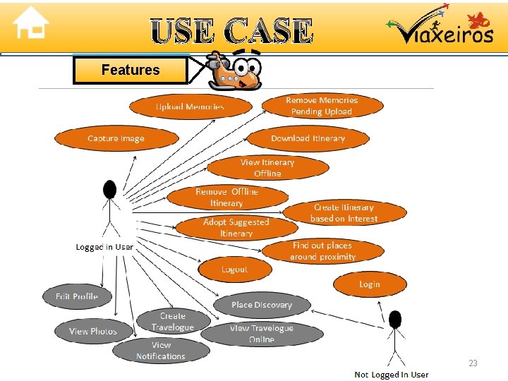 USE CASE Features 23 