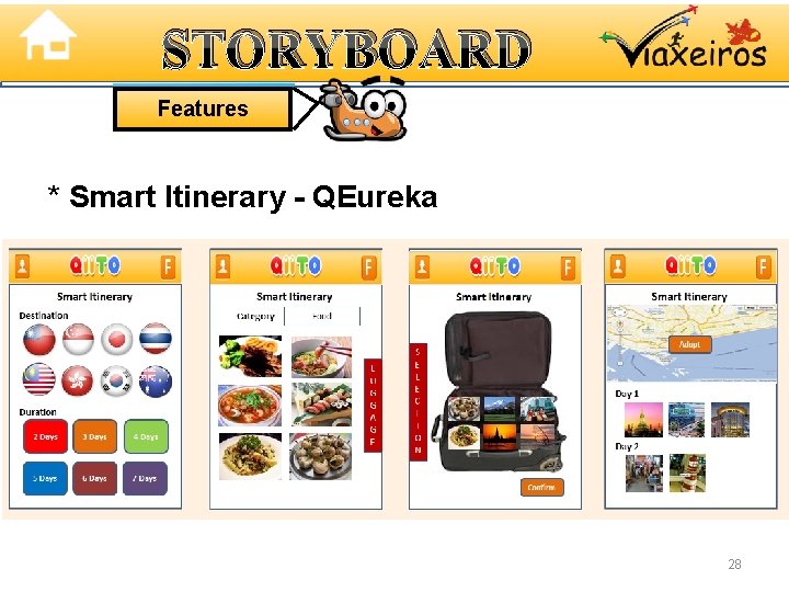 STORYBOARD Features * Smart Itinerary - QEureka 28 