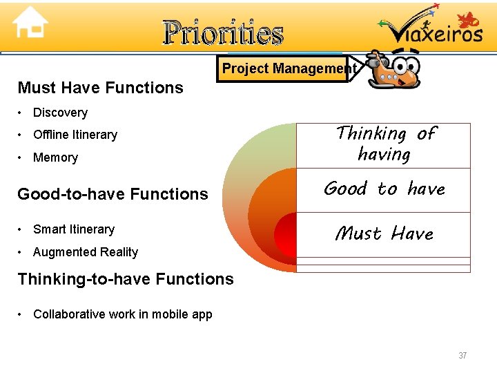 Priorities Project Management Must Have Functions • Discovery • Offline Itinerary • Memory Good-to-have