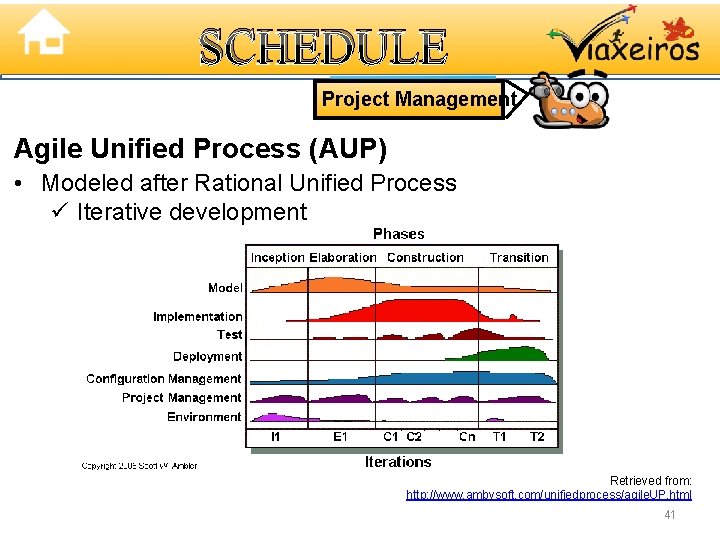 SCHEDULE Project Management Agile Unified Process (AUP) • Modeled after Rational Unified Process ü