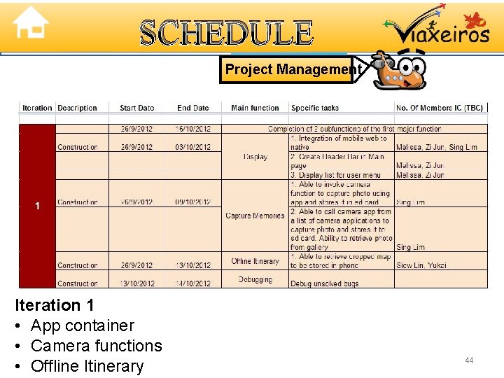 SCHEDULE c Project Management Iteration 1 • App container • Camera functions • Offline