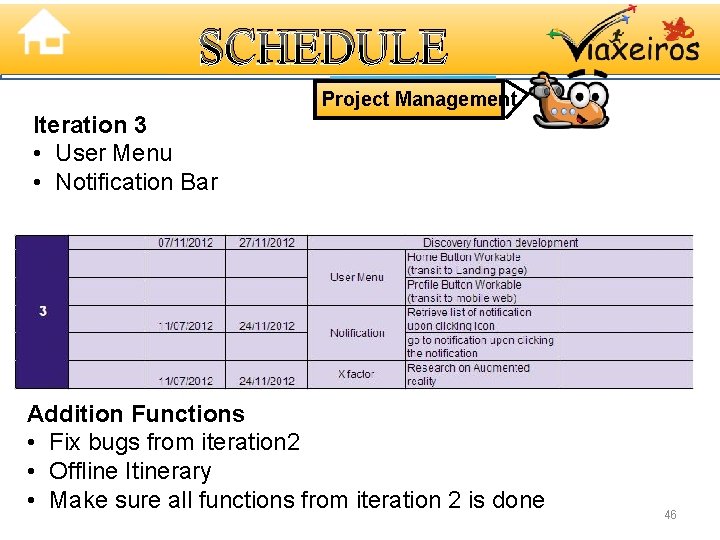 SCHEDULE Project Management Iteration 3 • User Menu • Notification Bar Addition Functions •