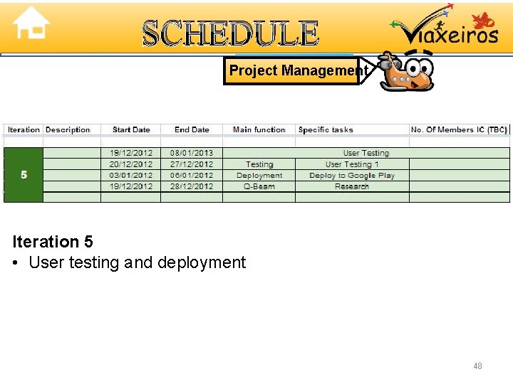 SCHEDULE Project Management Iteration 5 • User testing and deployment 48 