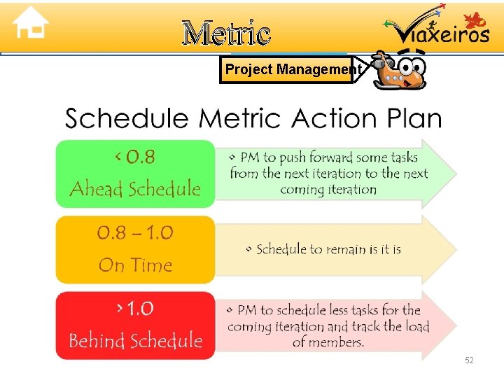 Metric Project Management 52 