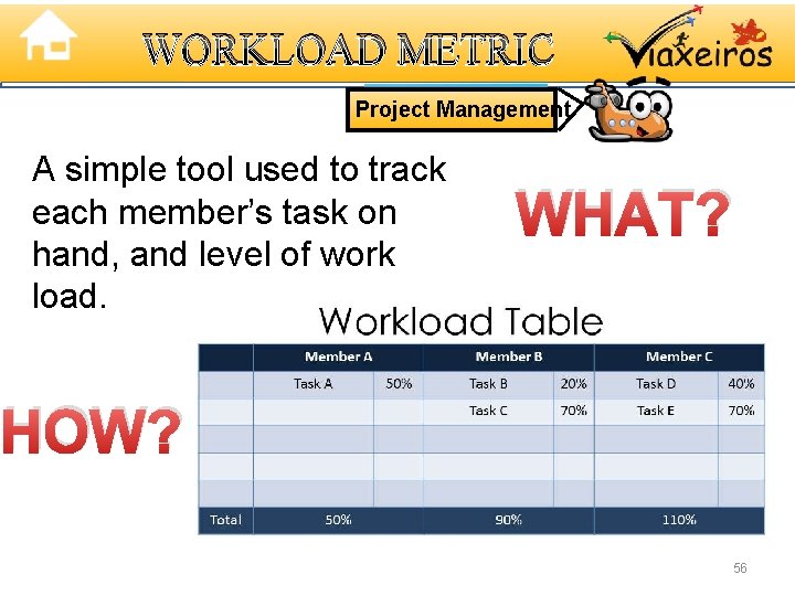 WORKLOAD METRIC Project Management A simple tool used to track each member’s task on