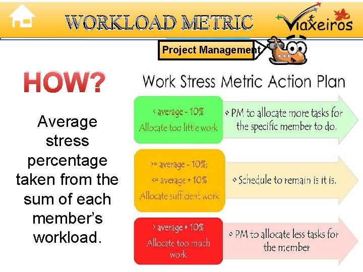 WORKLOAD METRIC Project Management HOW? Average stress percentage taken from the sum of each