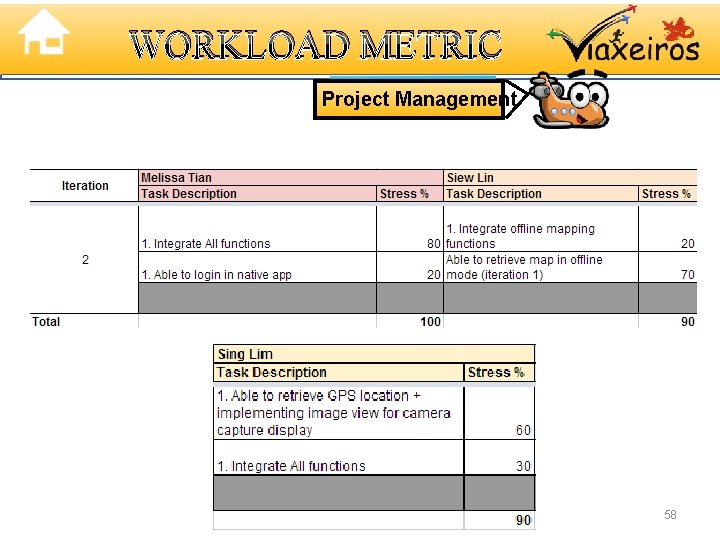 WORKLOAD METRIC Project Management 58 