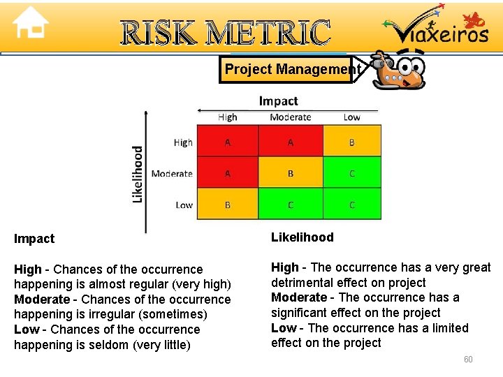 RISK METRIC Project Management Impact Likelihood High - Chances of the occurrence happening is