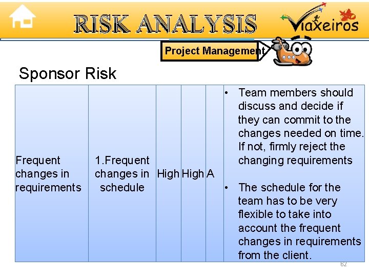 RISK ANALYSIS Project Management Sponsor Risk • Team members should discuss and decide if