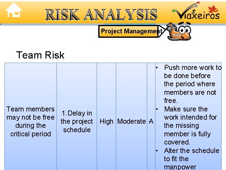 RISK ANALYSIS Project Management Team Risk • Push more work to be done before