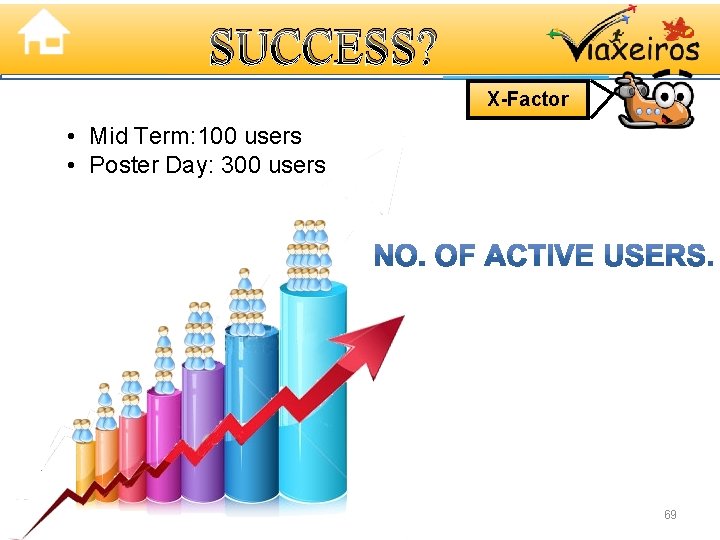 SUCCESS? X-Factor • Mid Term: 100 users • Poster Day: 300 users 69 