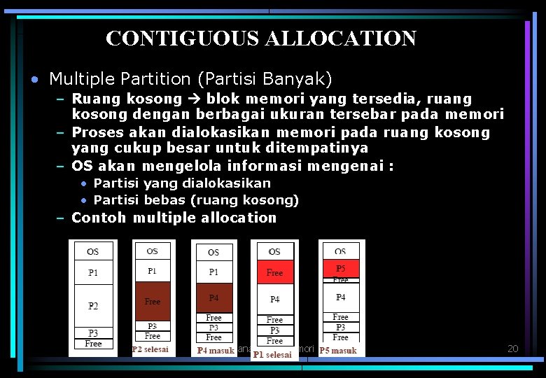 CONTIGUOUS ALLOCATION • Multiple Partition (Partisi Banyak) – Ruang kosong blok memori yang tersedia,