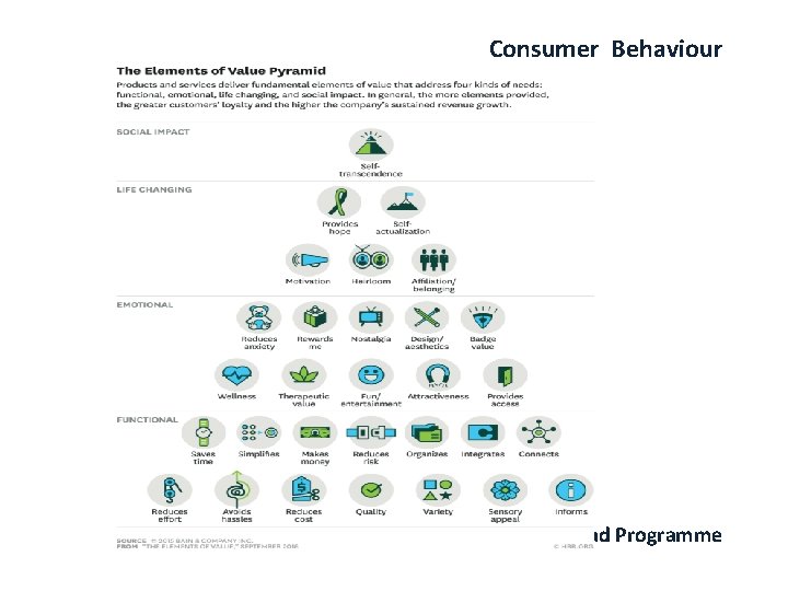 Consumer Behaviour Haut Transfer Abroad Programme 