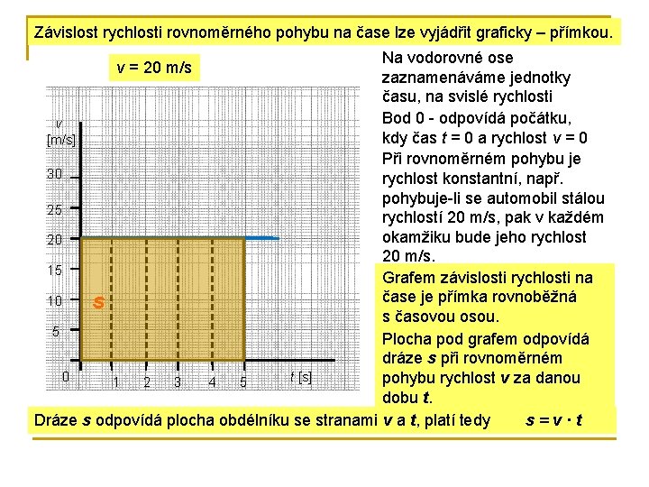 Závislost rychlosti rovnoměrného pohybu na čase lze vyjádřit graficky – přímkou. Na vodorovné ose