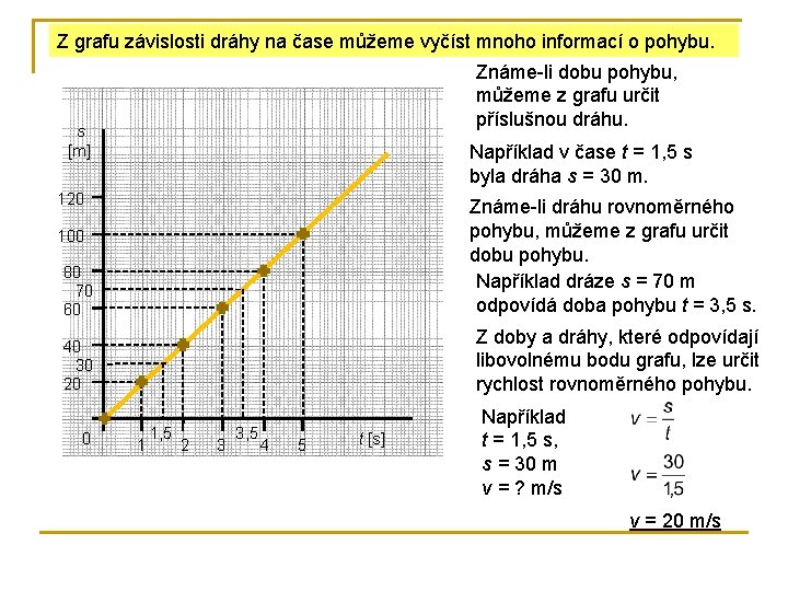 Z grafu závislosti dráhy na čase můžeme vyčíst mnoho informací o pohybu. Známe-li dobu