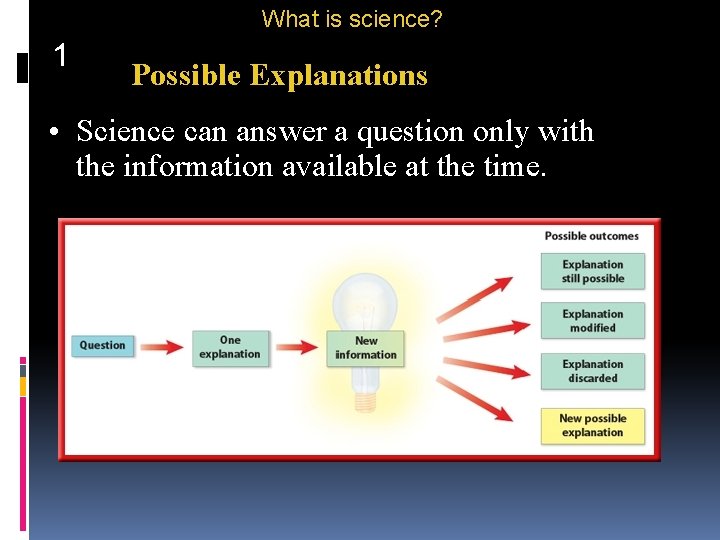 What is science? 1 Possible Explanations • Science can answer a question only with