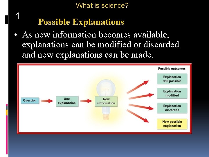 What is science? 1 Possible Explanations • As new information becomes available, explanations can