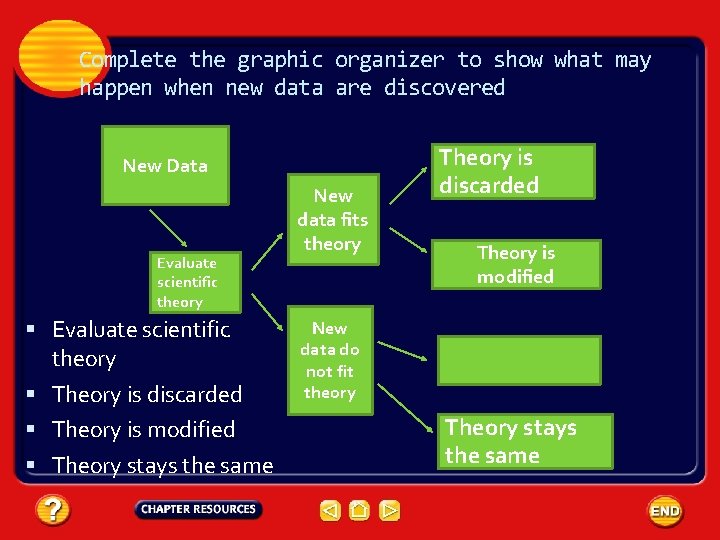 Complete the graphic organizer to show what may happen when new data are discovered