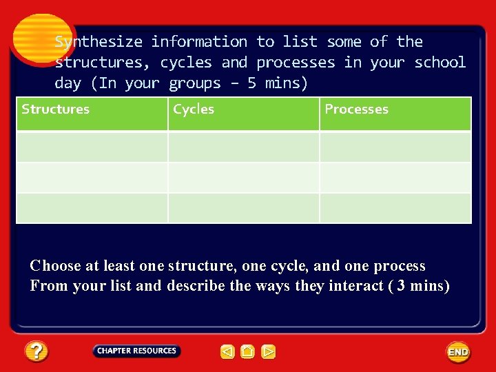 Synthesize information to list some of the structures, cycles and processes in your school